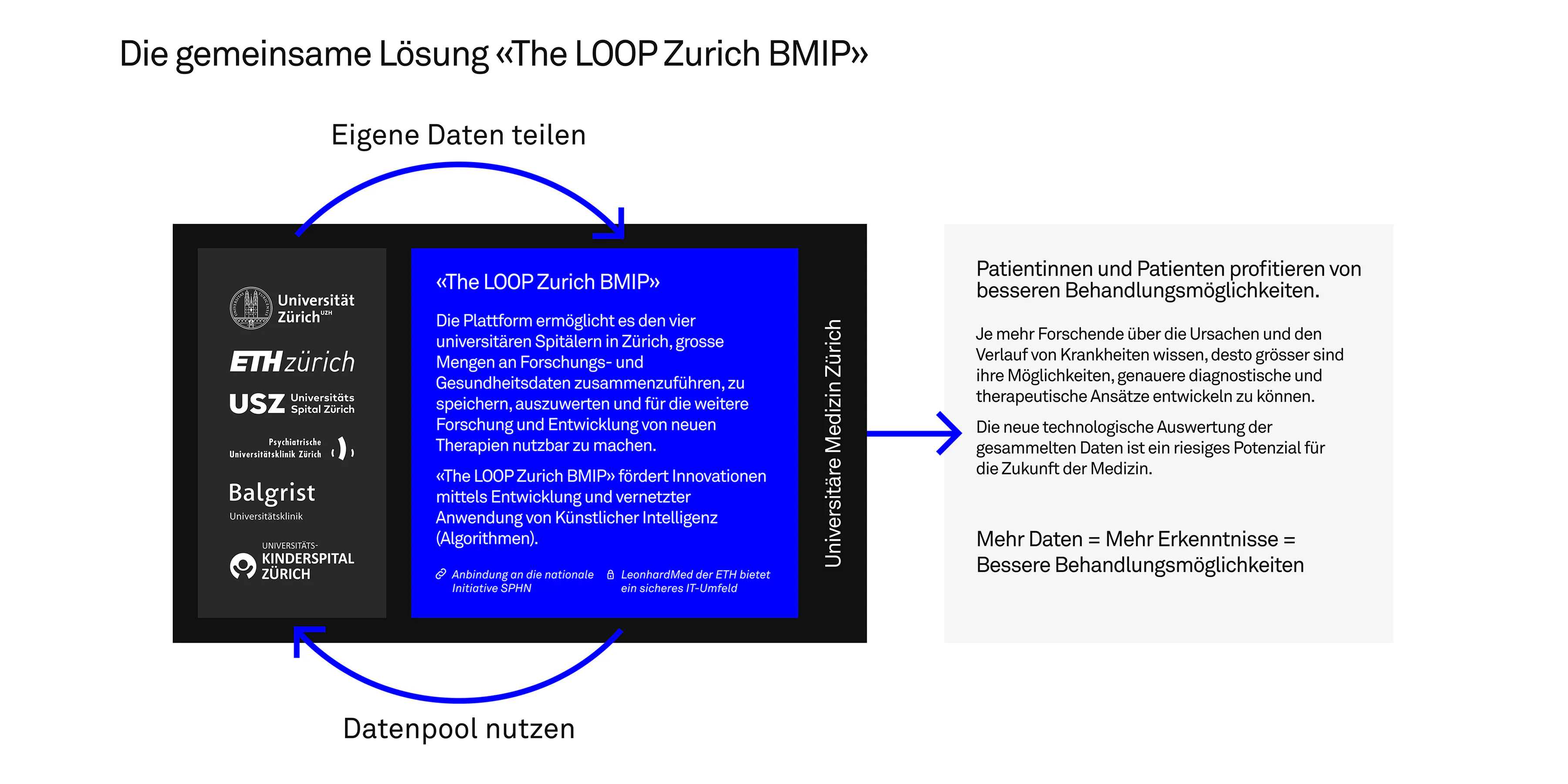 #1 Je mehr Daten, desto besser?